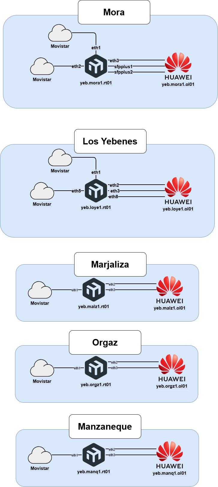 Diagrama Yebetel.jpg