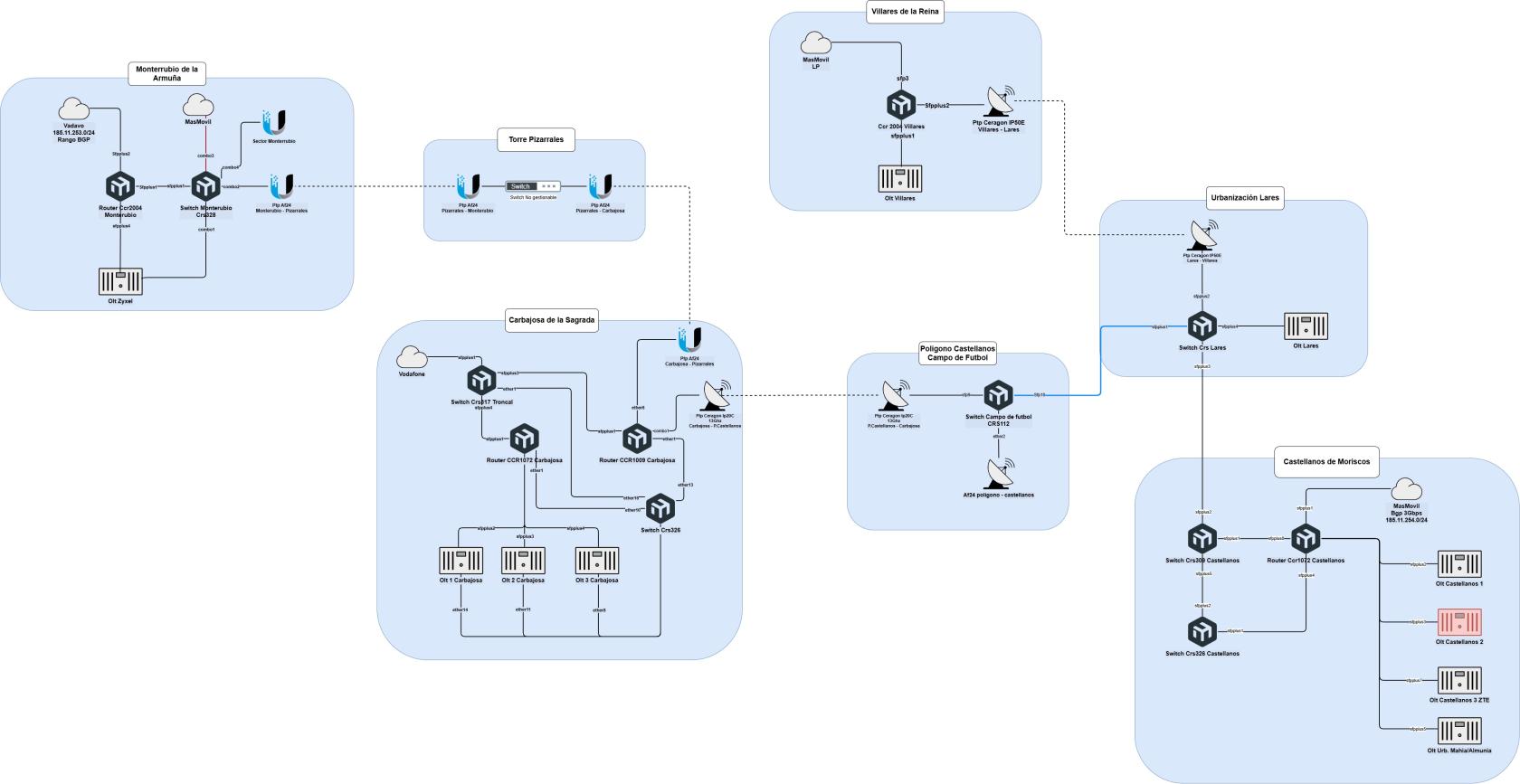 Diagrama Red Ros.jpg